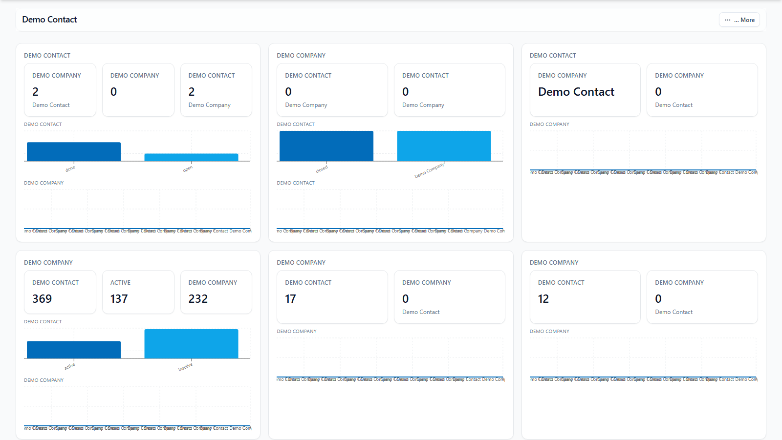 3A Systems CRM dashboard with KPIs and overview